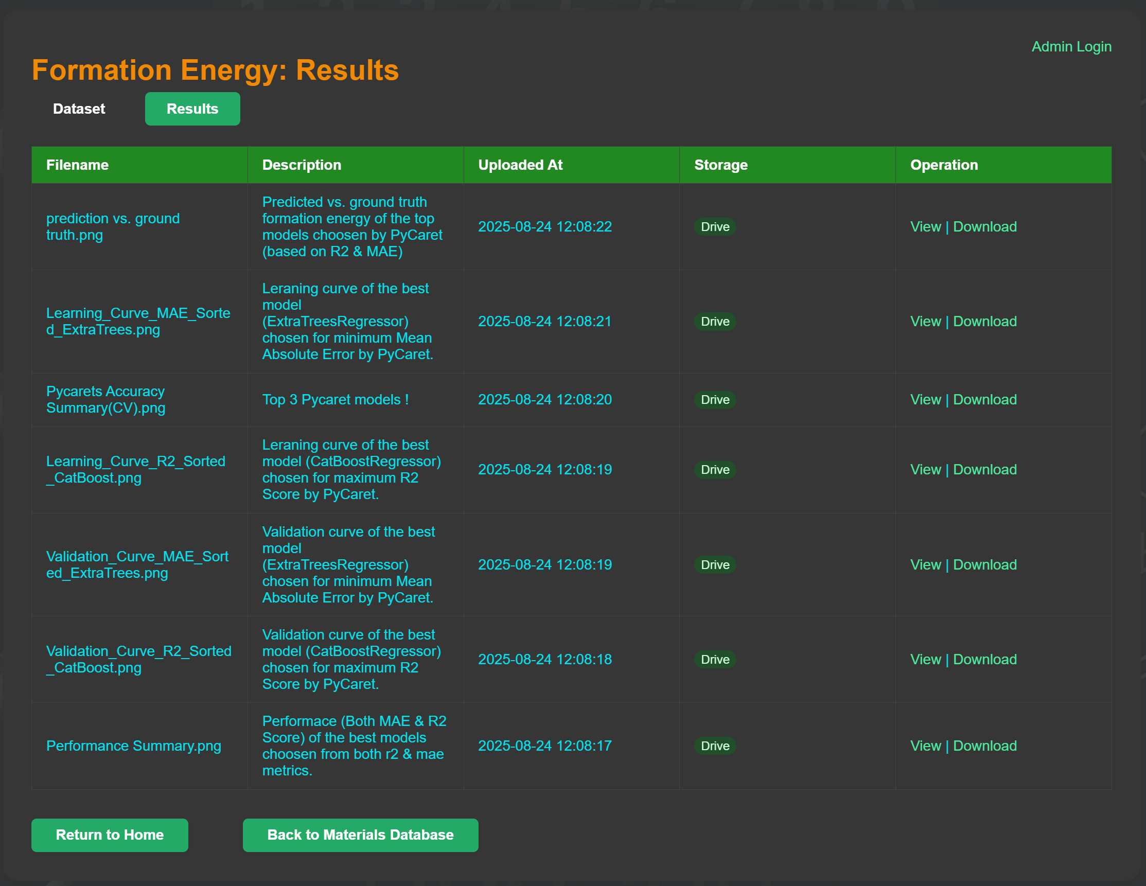 Results with provenance & one-click View/Download