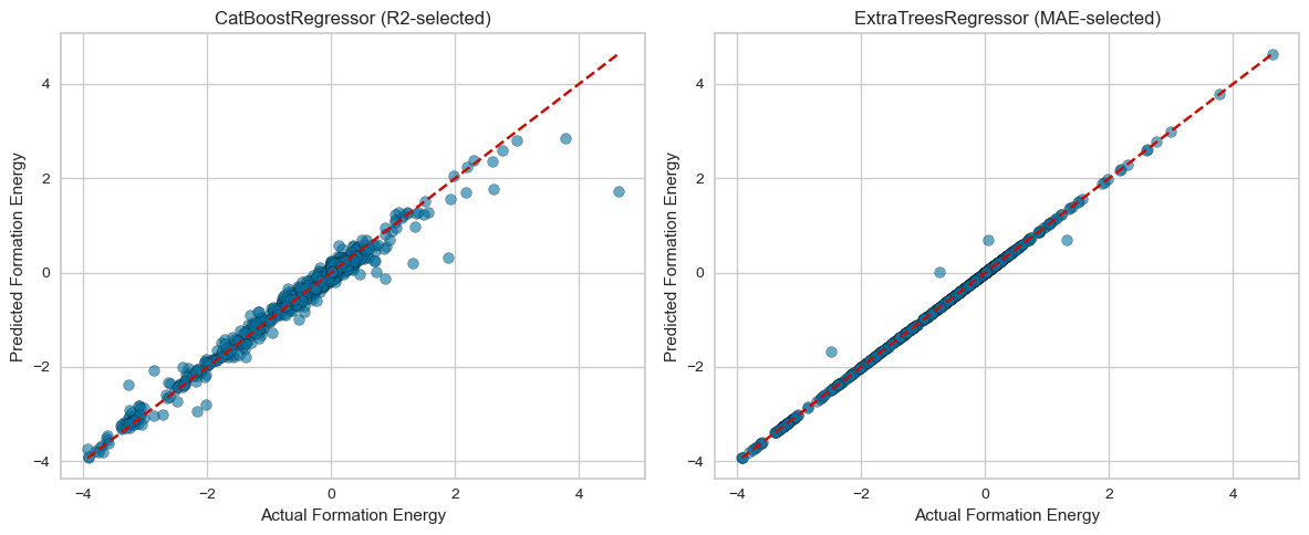 Prediction vs. ground truth