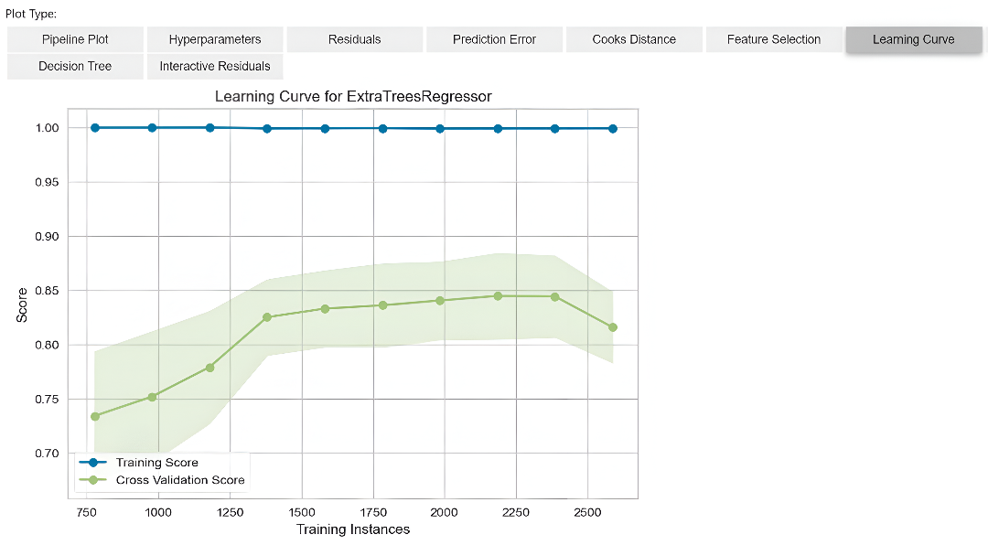 Learning curve (MAE sorted)