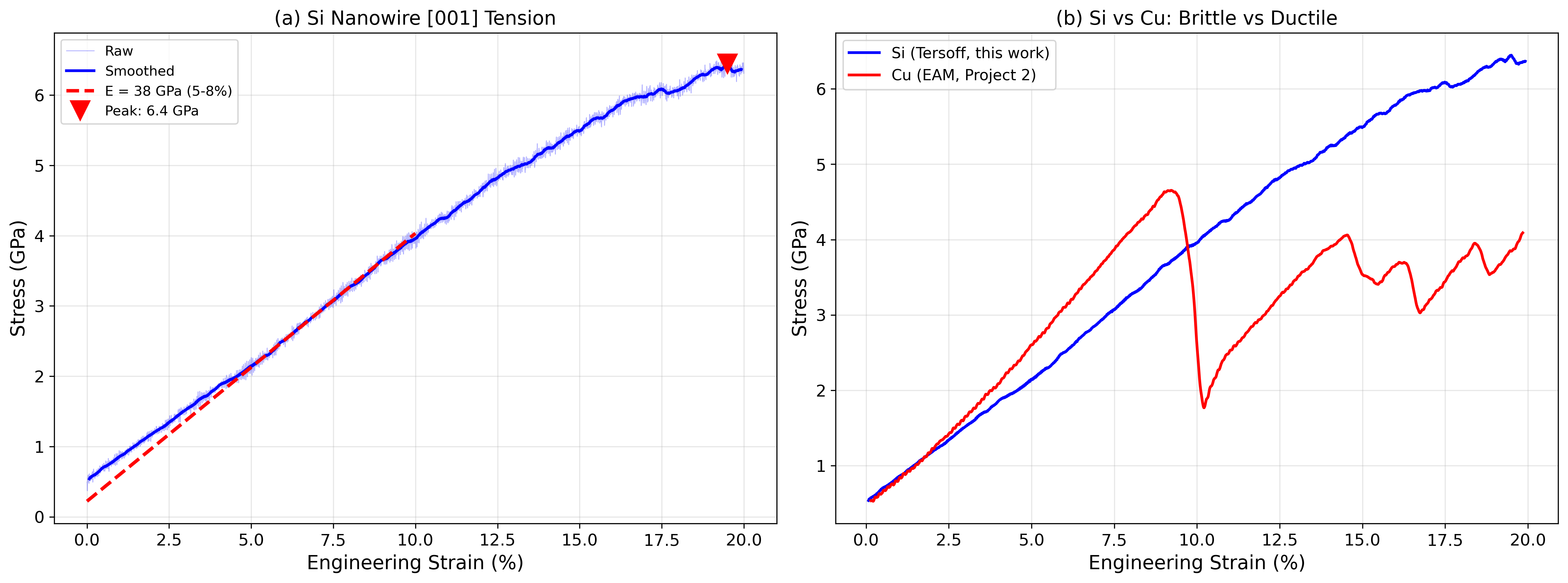 Stress-strain curves across all 16 runs